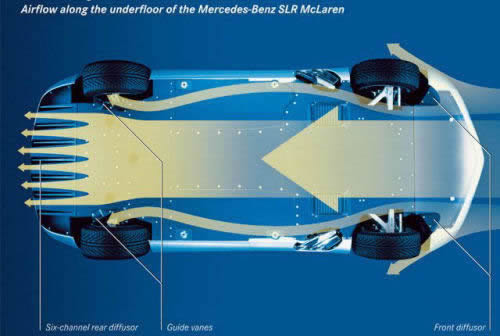 rear and front diffuser on Mercedes SRL Mclaren